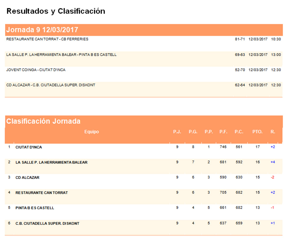 Repas Basquet 1ª Balear Masc