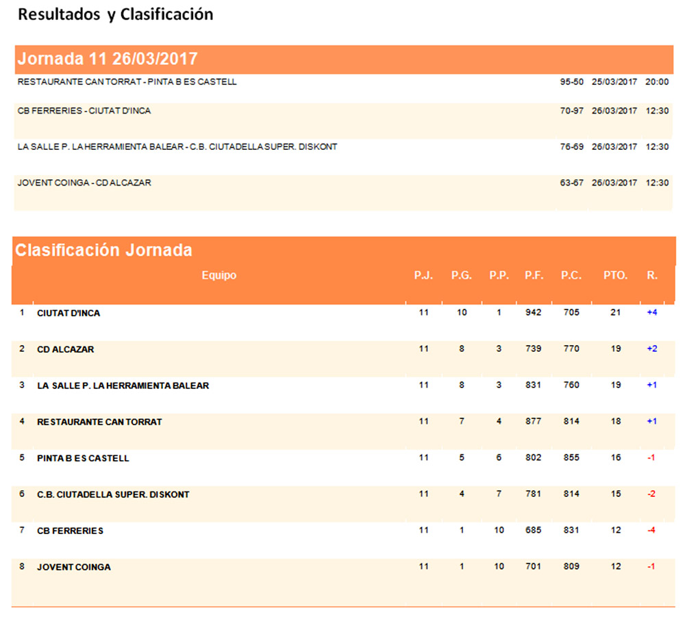 Repas Basquet 1ª Balear Masc