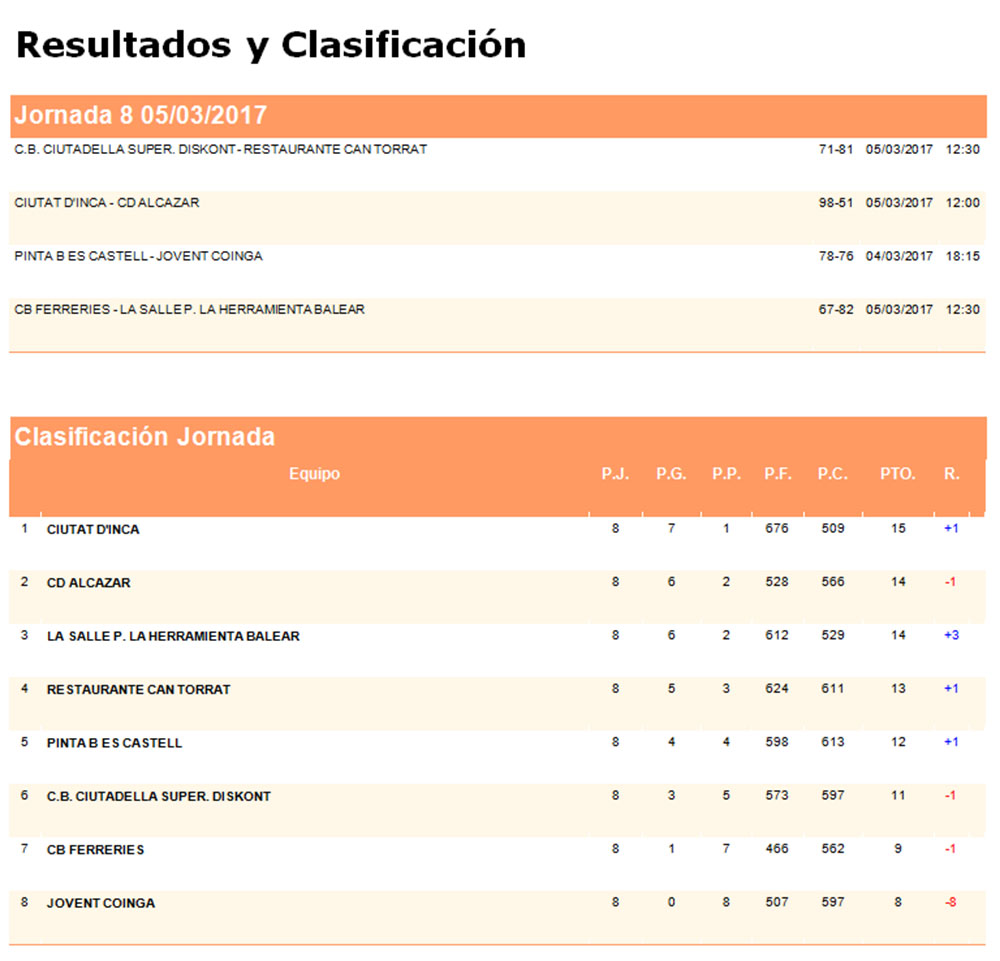 Repas Basquet 1ª Balear Masc