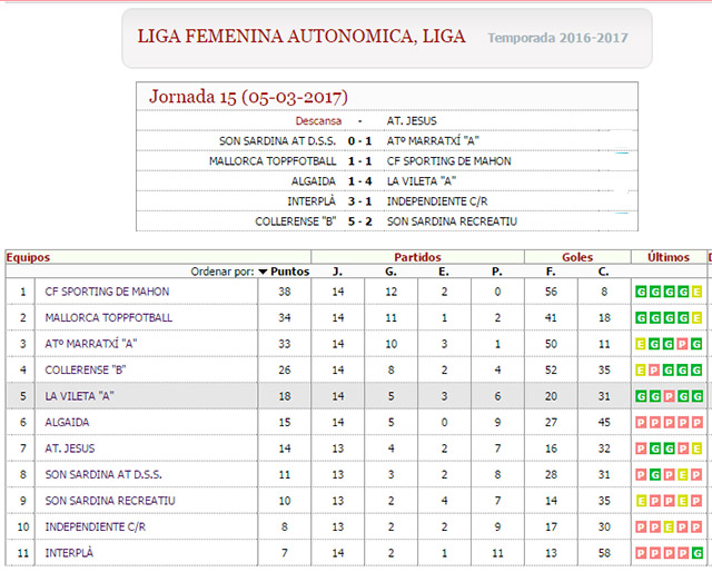 Res y clas Liga Femenina Autonómica
