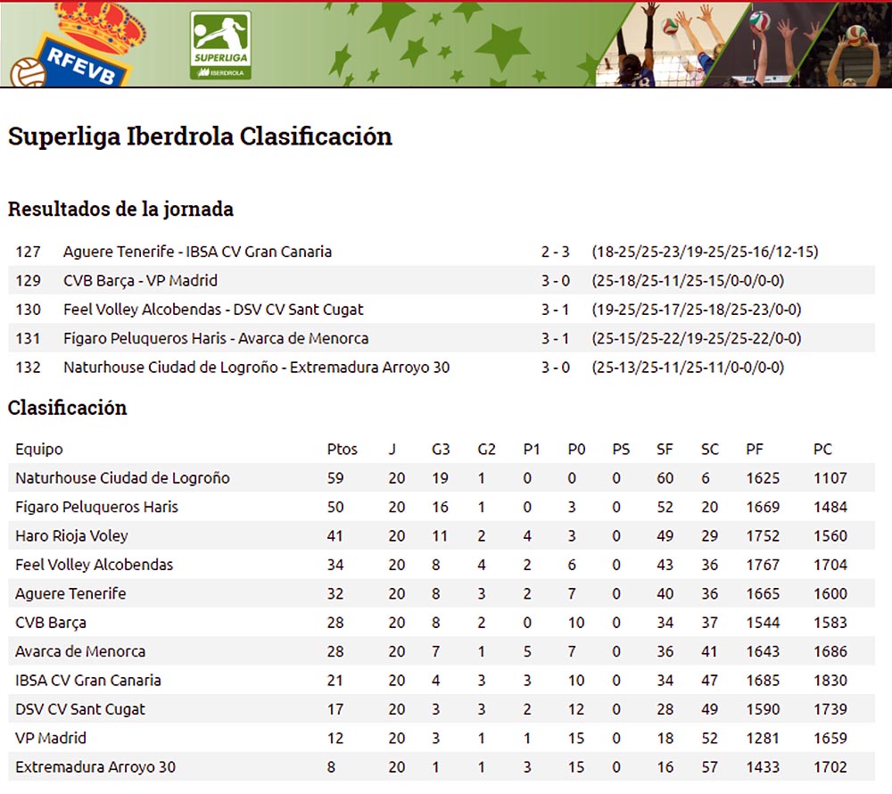 Res y clas Superliga
