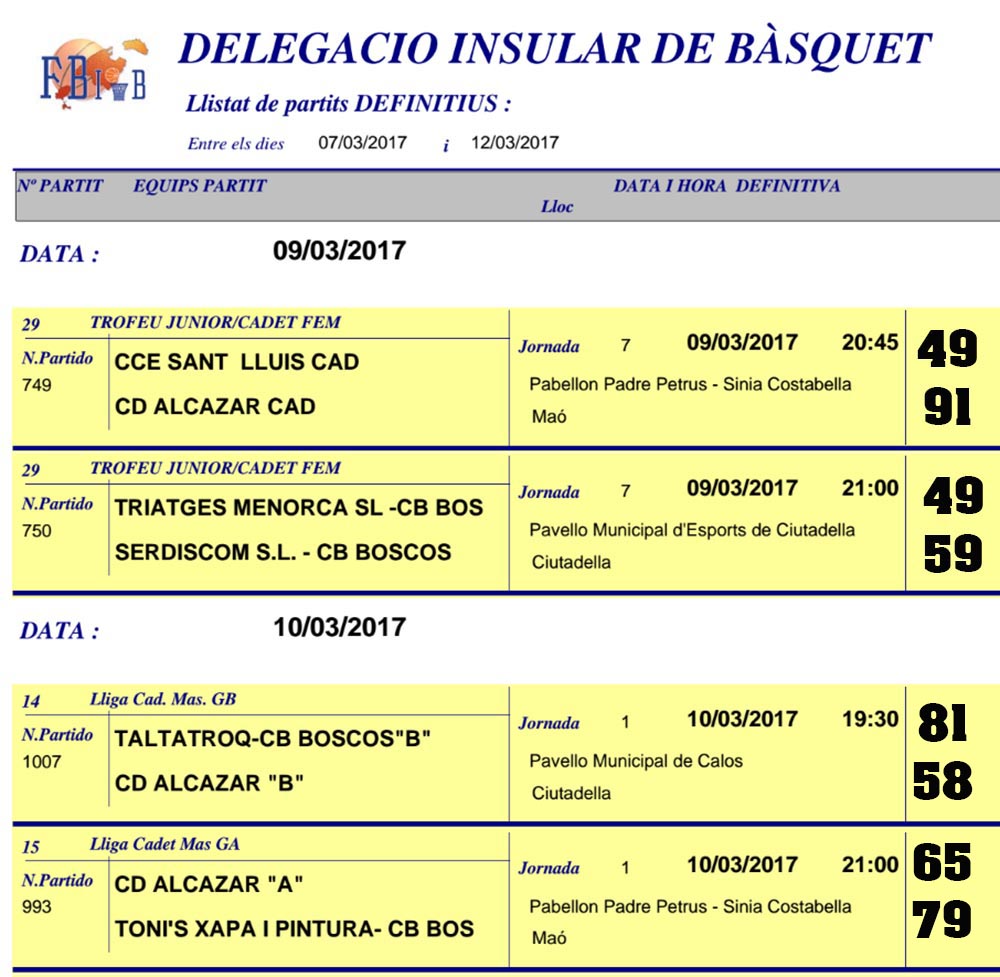 Resultats Basquet Menorca