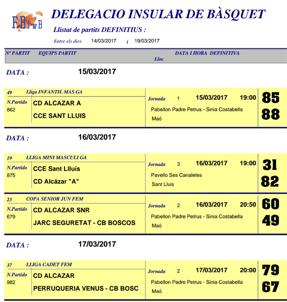 Resultats Basquet Menorca