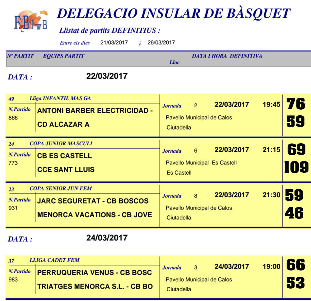 Resultats Basquet de Menorca