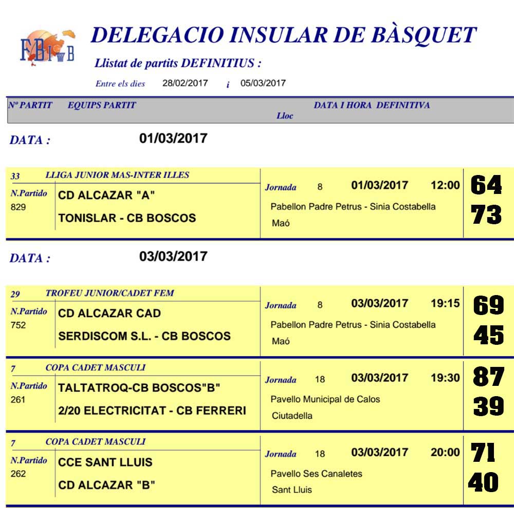 Resultats Basquet Menorca