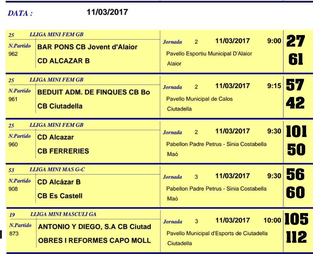 Resultats Basquet Menorca