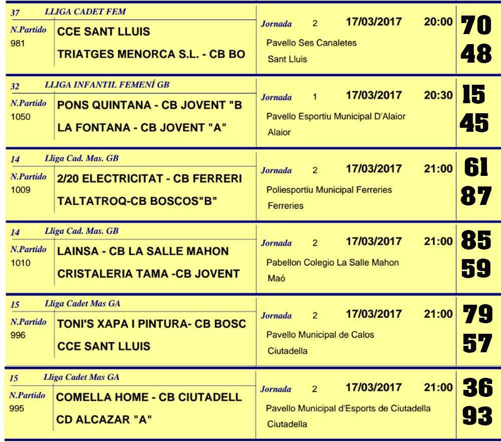 Resultats Basquet Menorca