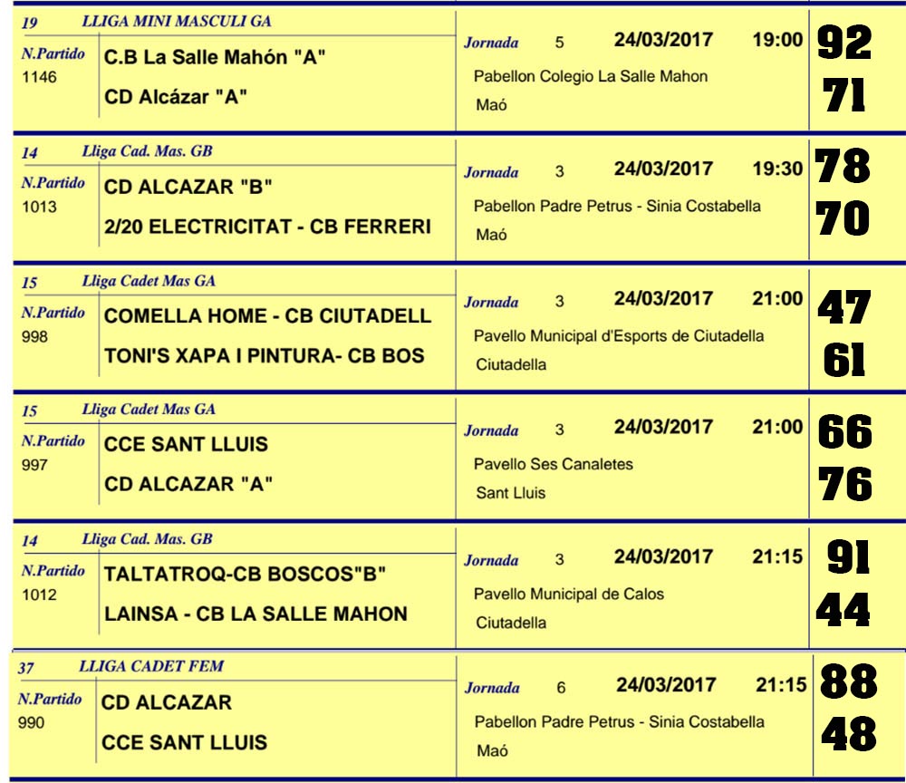 Resultats Basquet de Menorca