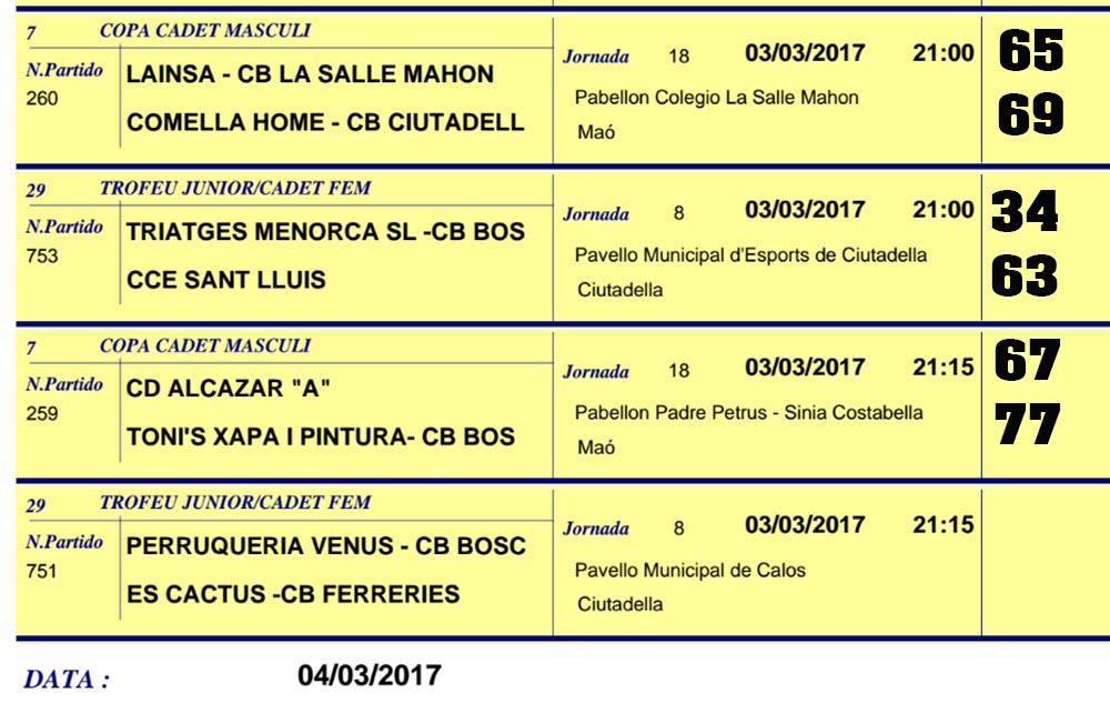 Resultats Basquet Menorca