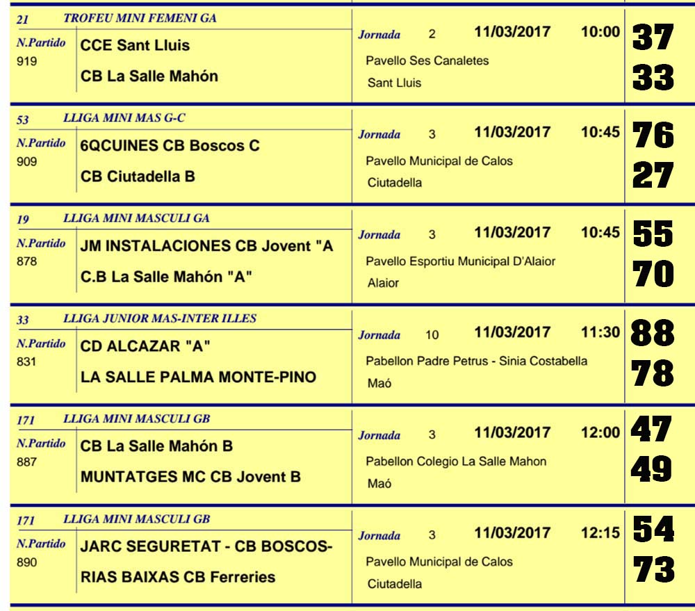 Resultats Basquet Menorca