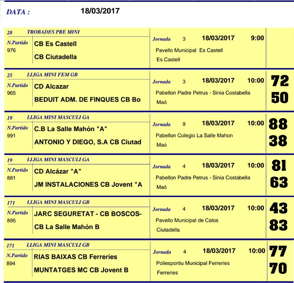Resultats Basquet Menorca