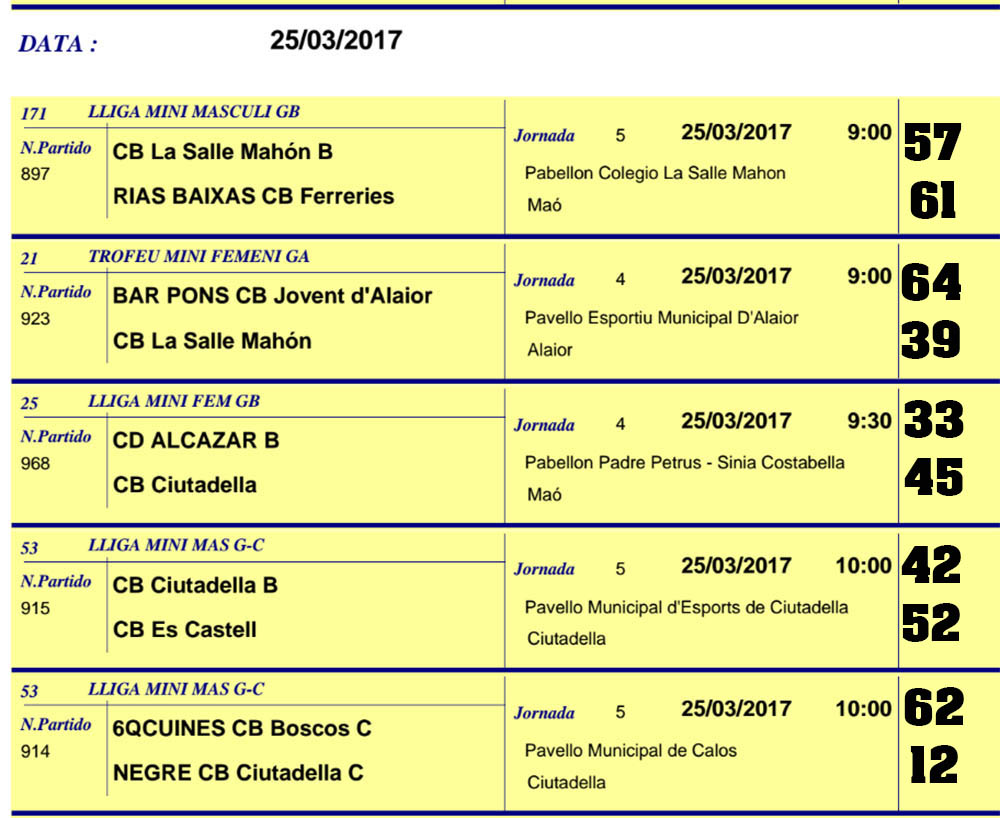 Resultats Basquet de Menorca