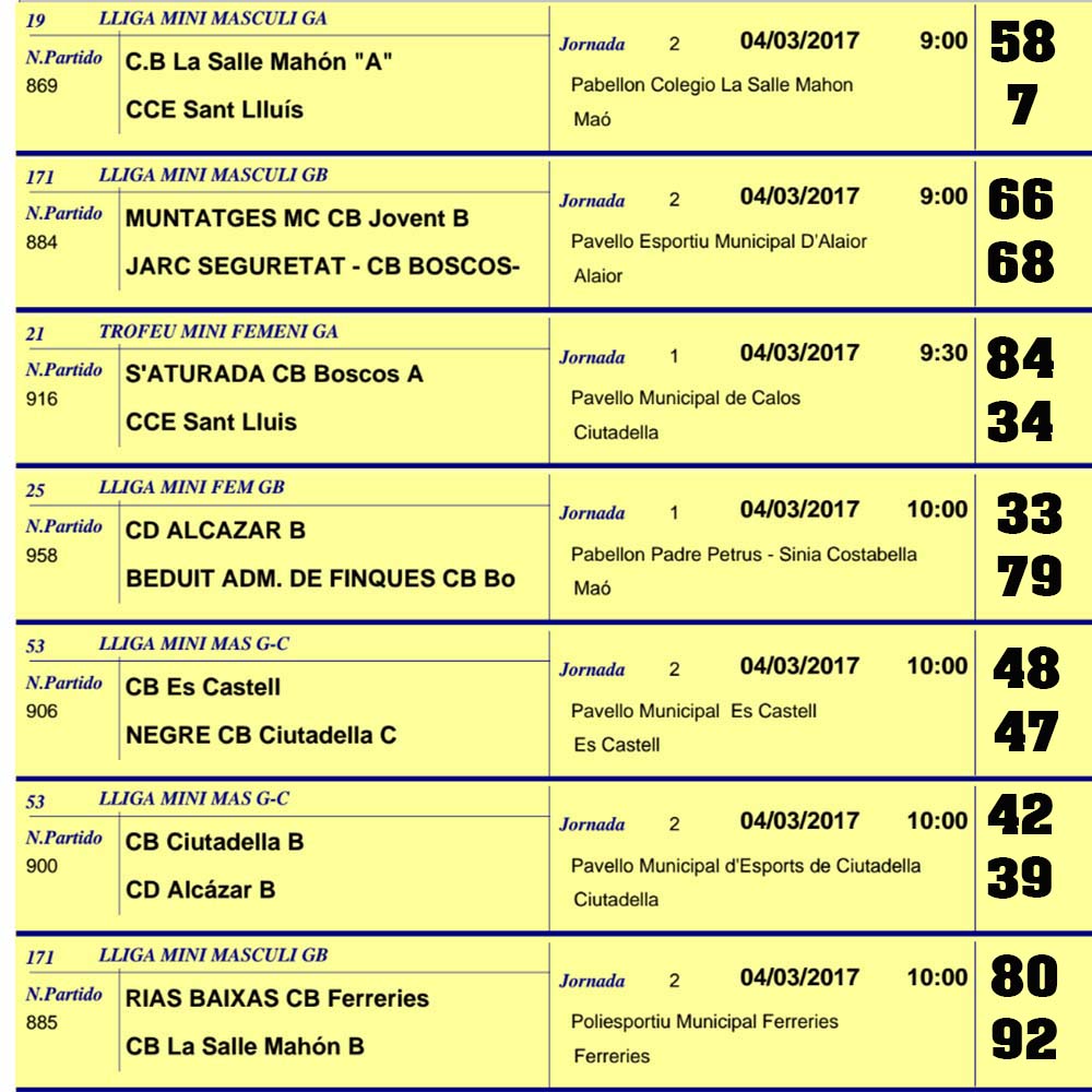 Resultats Basquet Menorca