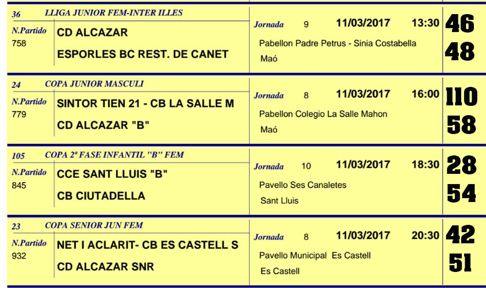 Resultats Basquet Menorca