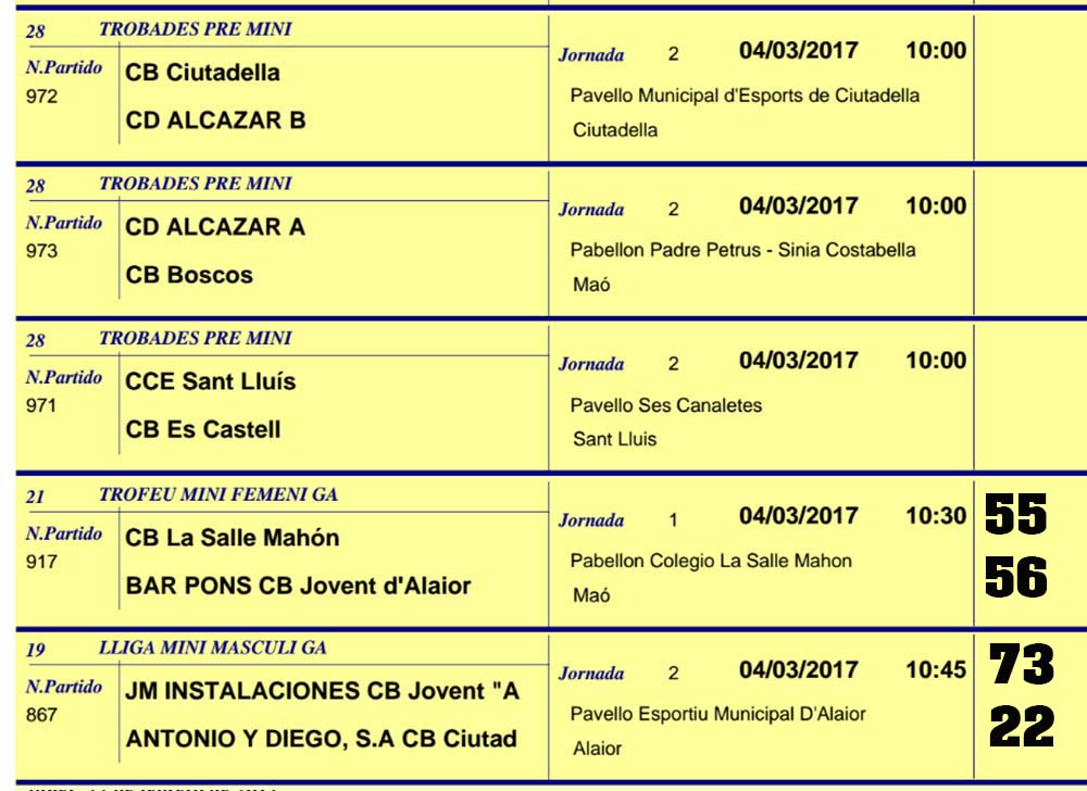 Resultats Basquet Menorca