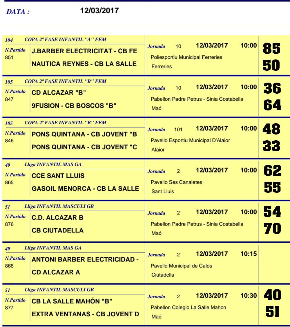 Resultats Basquet Menorca