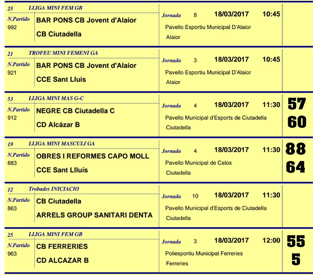 Resultats Basquet Menorca