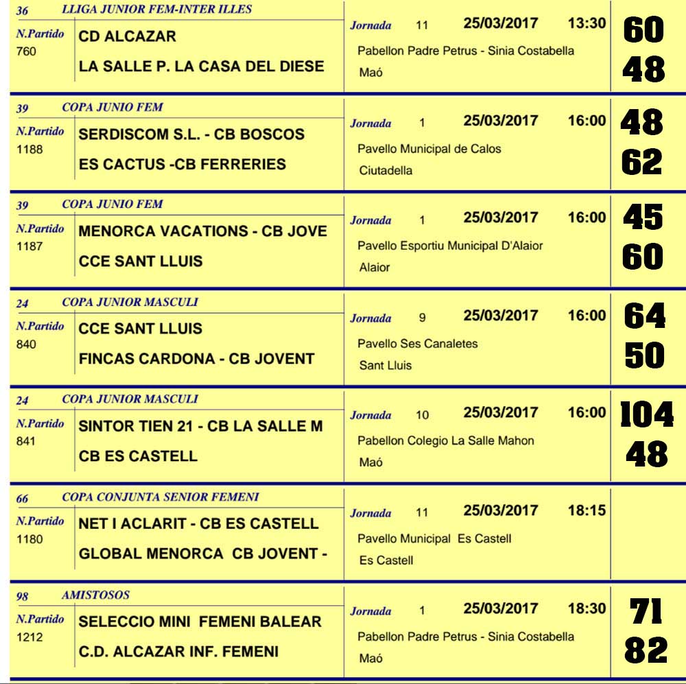Resultats Basquet de Menorca