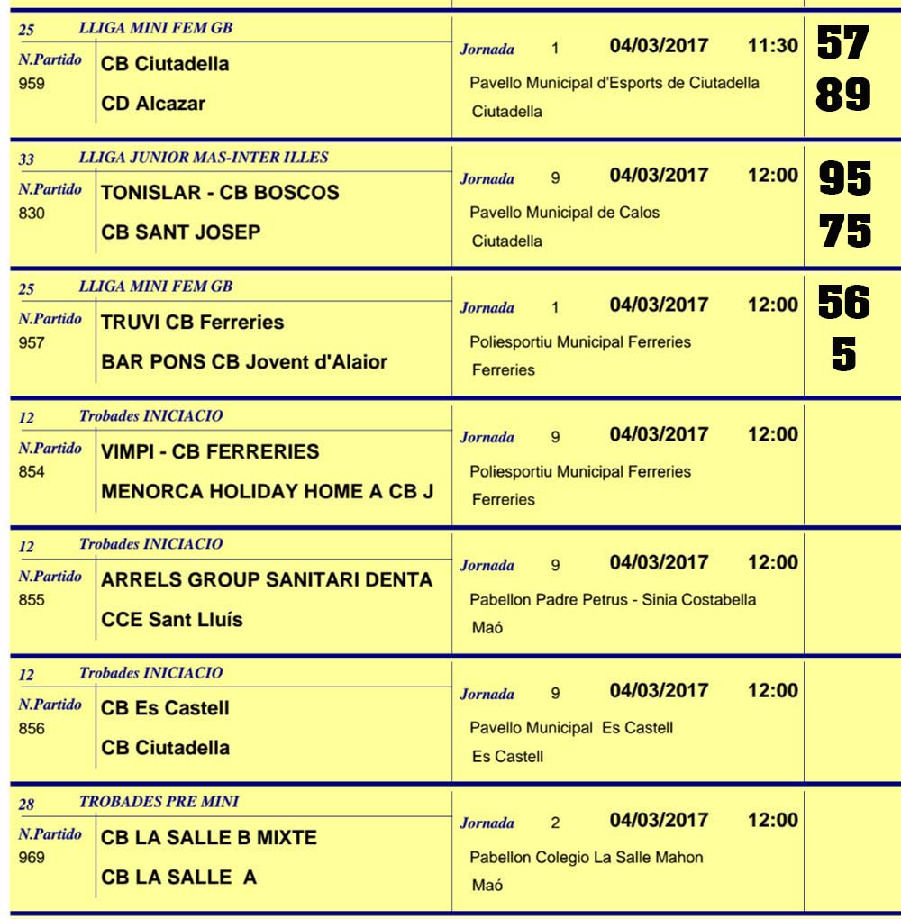 Resultats Basquet Menorca