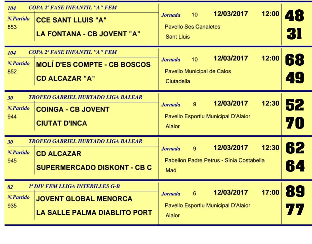 Resultats Basquet Menorca