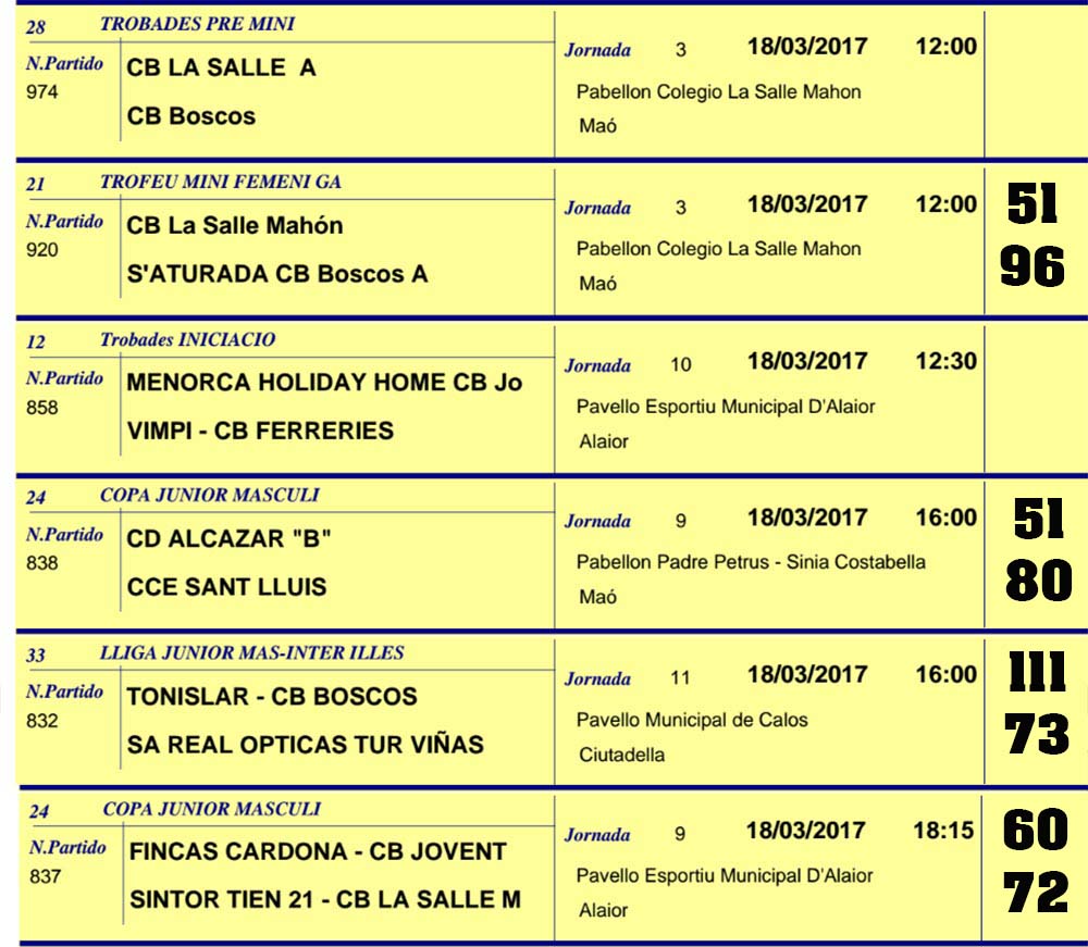 Resultats Basquet Menorca