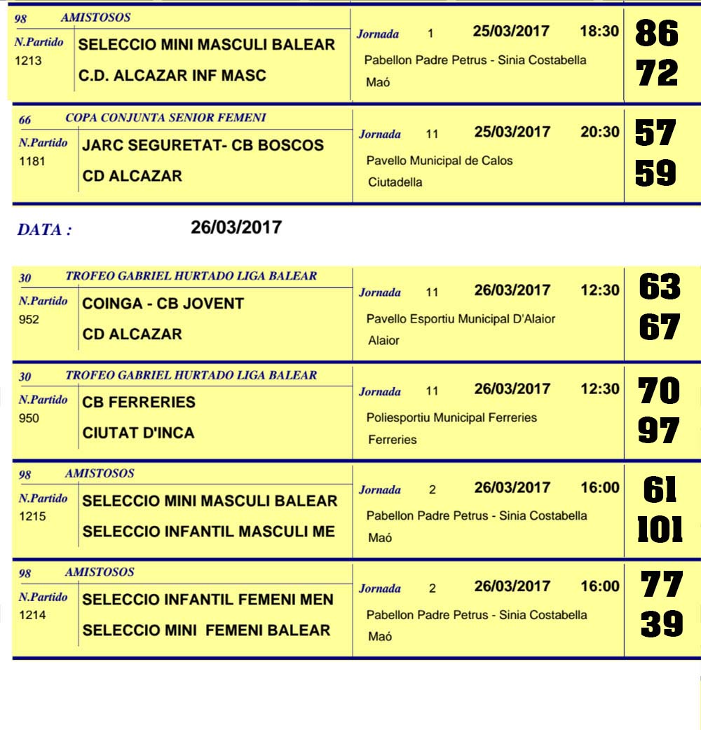 Resultats Basquet de Menorca