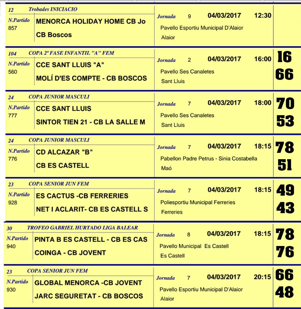 Resultats Basquet Menorca