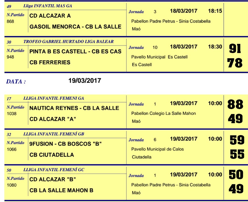 Resultats Basquet Menorca