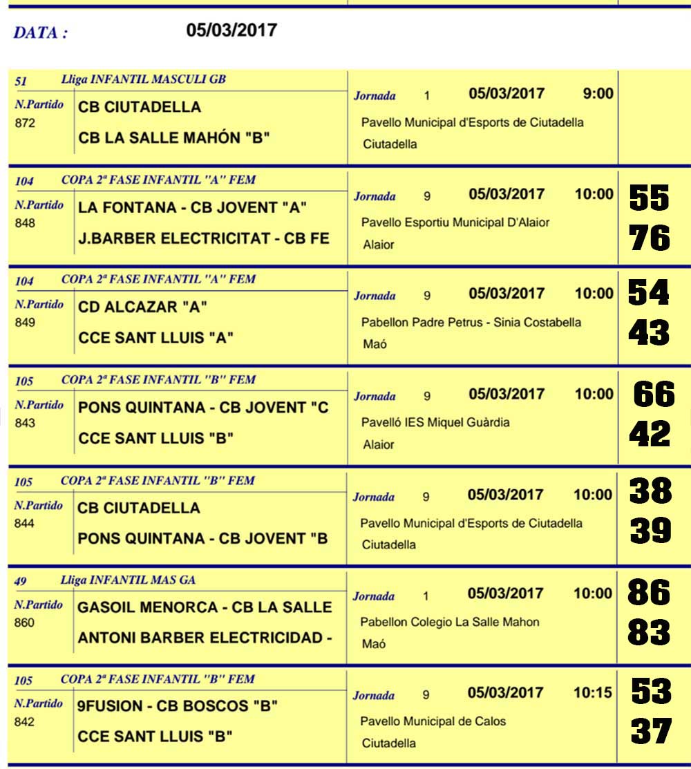 Resultats Basquet Menorca