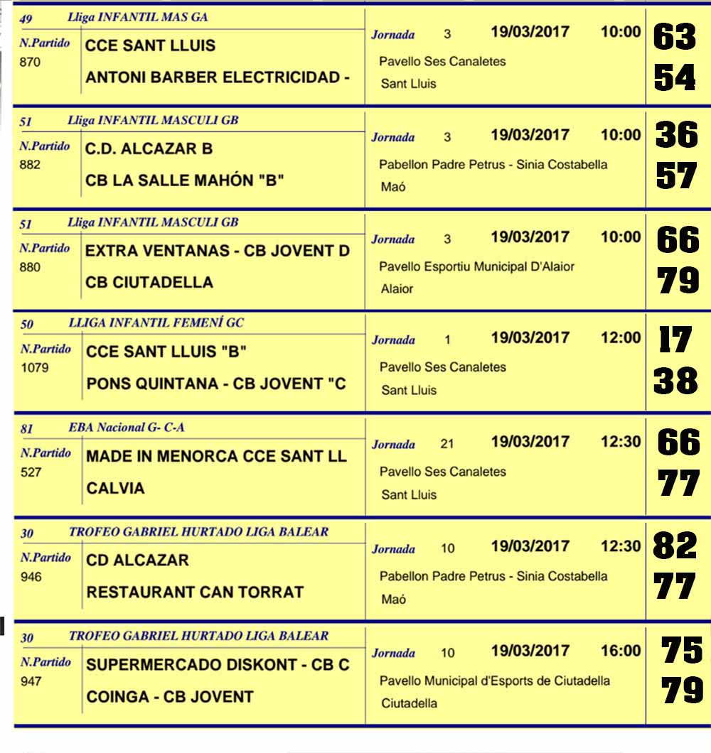 Resultats Basquet Menorca