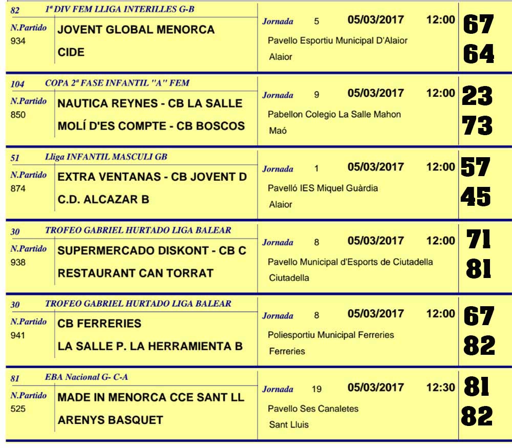 Resultats Basquet Menorca