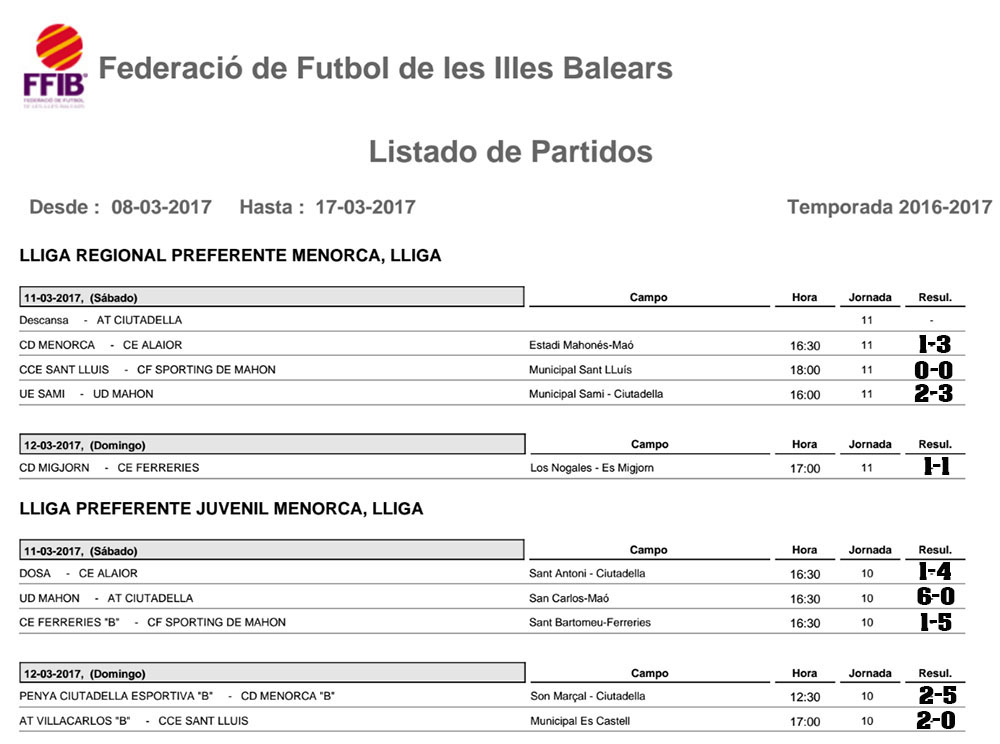 Resultats futbol de Menorca