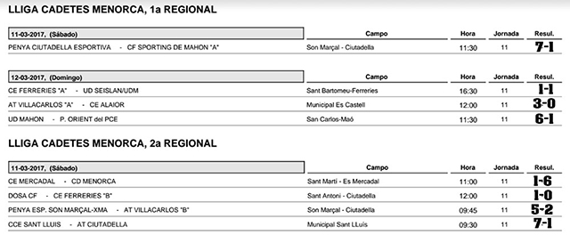 Resultats futbol de Menorca