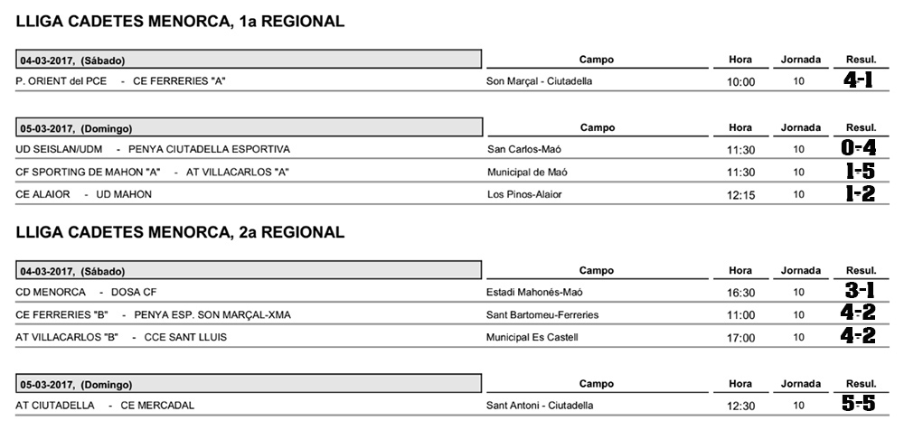 Resultats futbol de Menorca