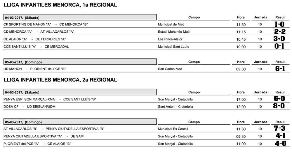 Resultats futbol de Menorca