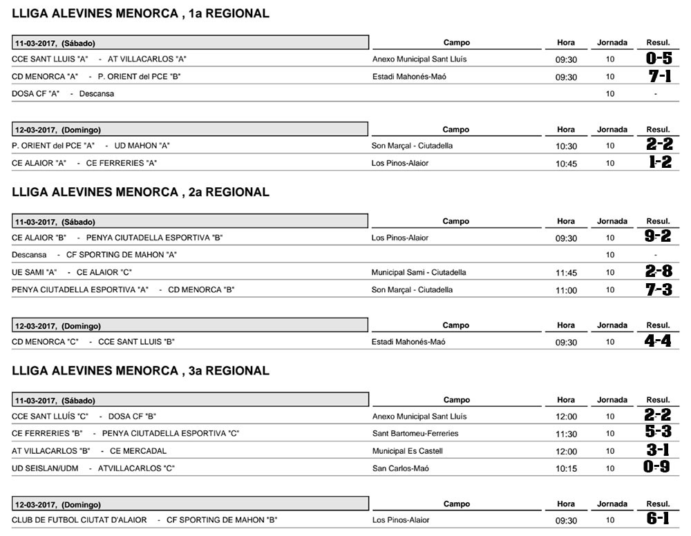 Resultats futbol de Menorca
