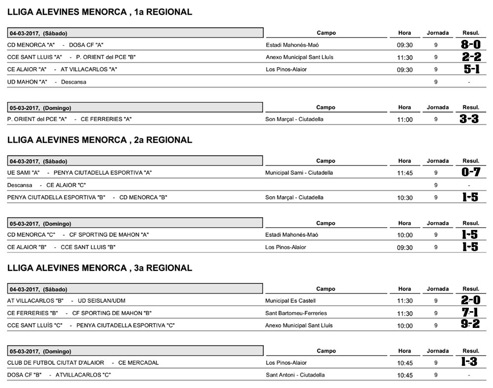 Resultats futbol de Menorca