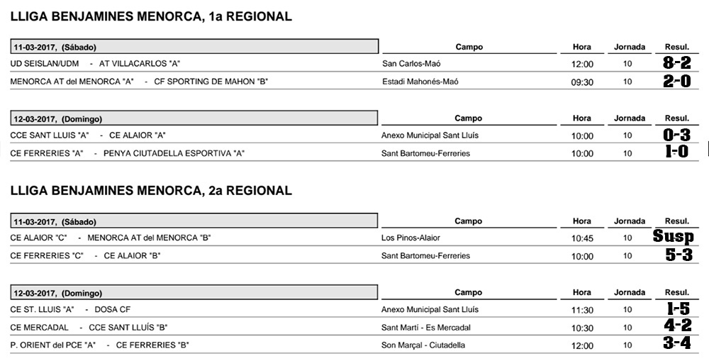 Resultats futbol de Menorca