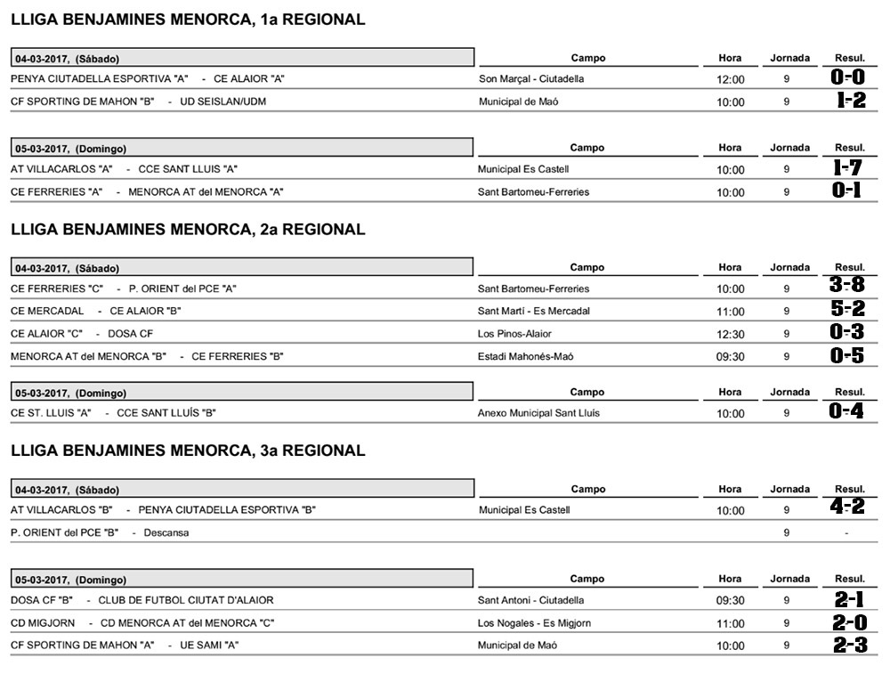 Resultats futbol de Menorca