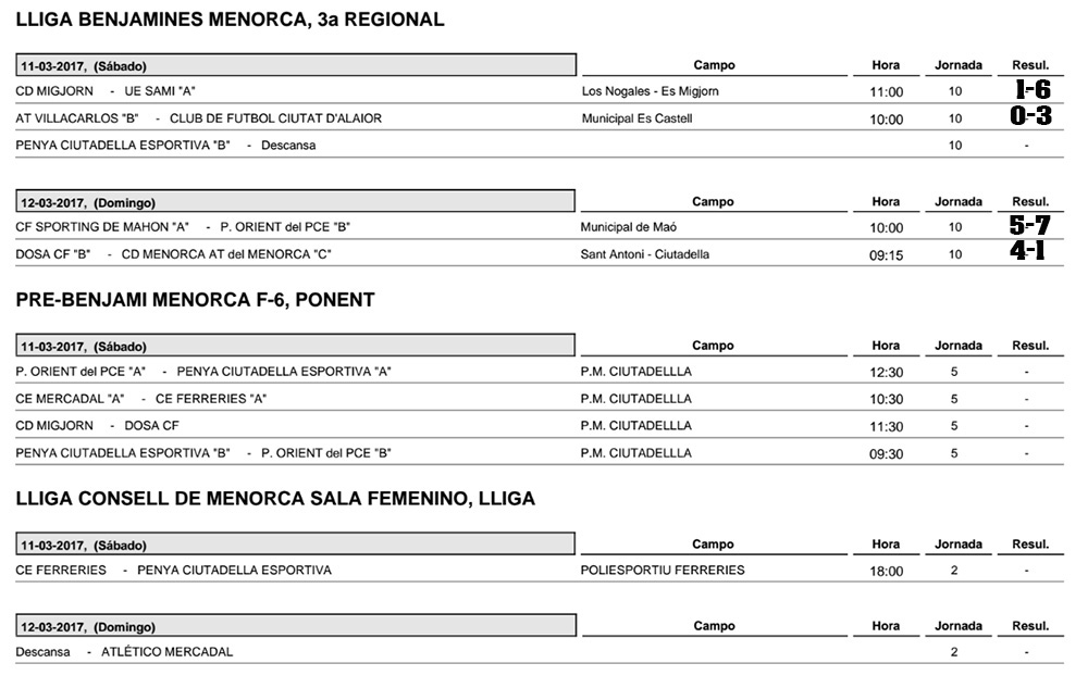 Resultats futbol de Menorca