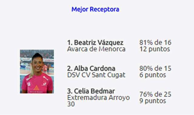 TOP jornada 18 volei