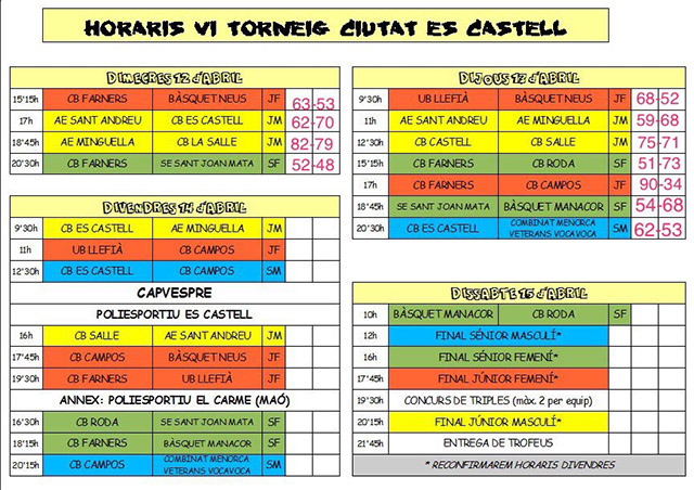 Calendari Torneo CB Es Castell