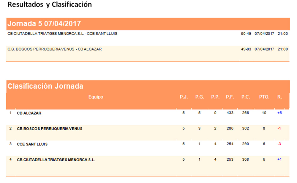 Clas Basquet Cadet Fem