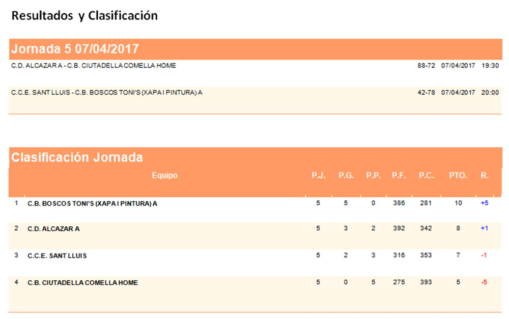 Clas Basquet Cadet Masc