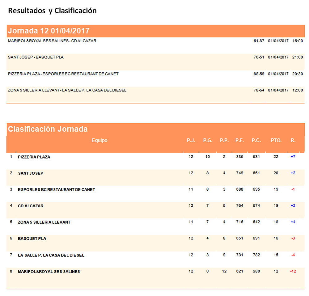 Clas Basquet Jn Fem Interilles