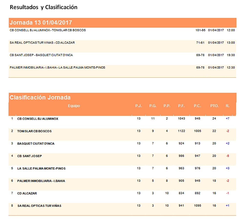 Clas Basquet Jn Masc Interilles