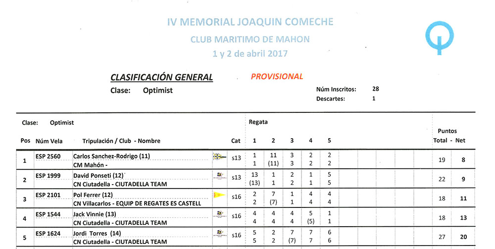 Clas-Memorial-Joaquín-Comeche-Optimist