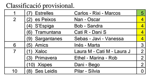 Clasi Petanca adaptada