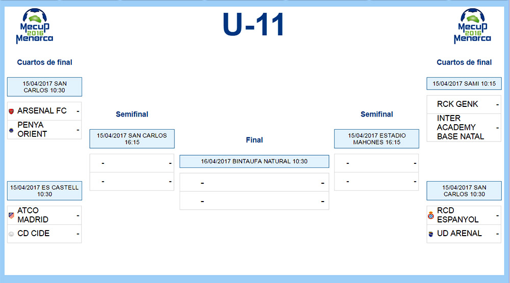 Clasificacion Mecup U-11 Cuartos
