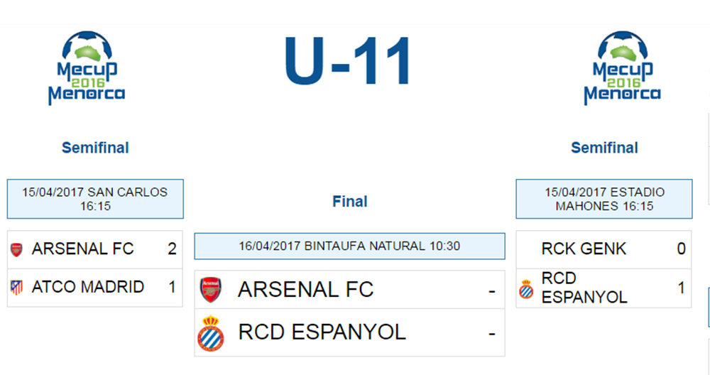 Clasificacion Mecup U-11 Final